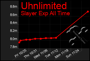 Total Graph of Uhnlimited