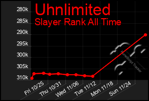 Total Graph of Uhnlimited