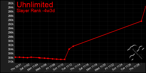 Last 31 Days Graph of Uhnlimited