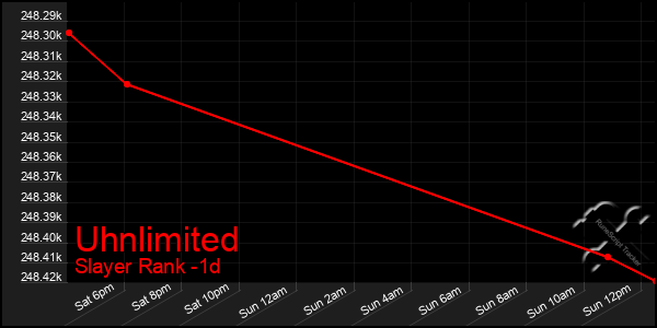 Last 24 Hours Graph of Uhnlimited