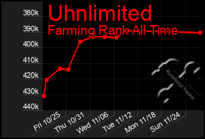 Total Graph of Uhnlimited