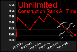 Total Graph of Uhnlimited