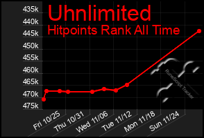 Total Graph of Uhnlimited