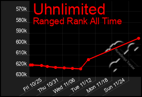 Total Graph of Uhnlimited