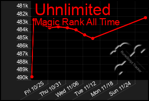 Total Graph of Uhnlimited