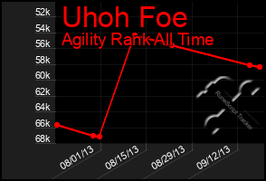 Total Graph of Uhoh Foe
