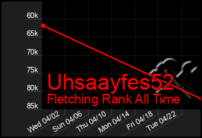 Total Graph of Uhsaayfes52