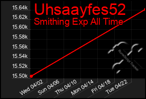 Total Graph of Uhsaayfes52