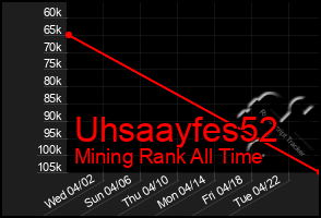 Total Graph of Uhsaayfes52