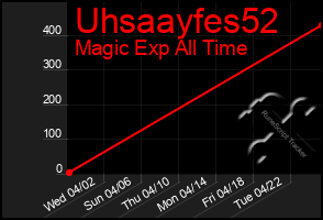 Total Graph of Uhsaayfes52