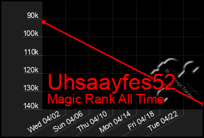 Total Graph of Uhsaayfes52