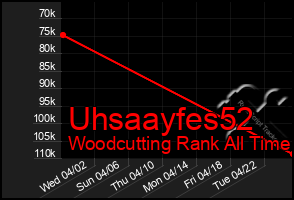 Total Graph of Uhsaayfes52