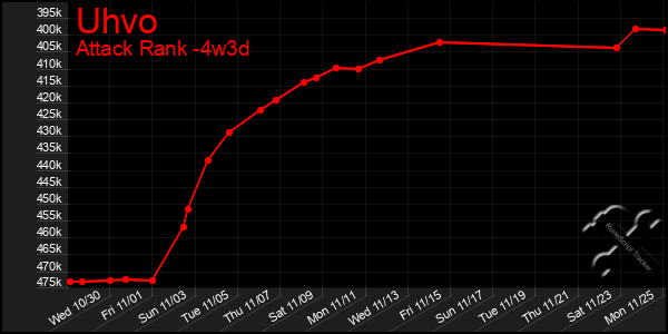 Last 31 Days Graph of Uhvo