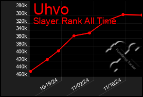 Total Graph of Uhvo