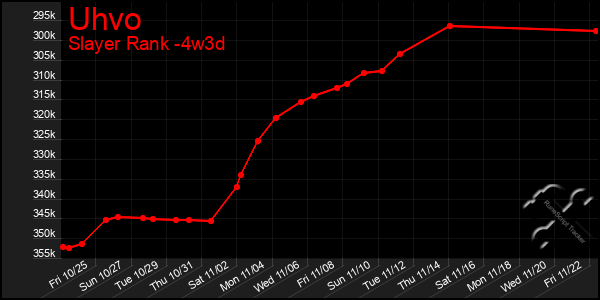 Last 31 Days Graph of Uhvo