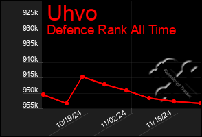 Total Graph of Uhvo