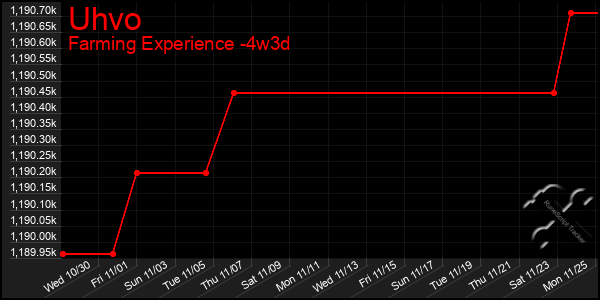 Last 31 Days Graph of Uhvo