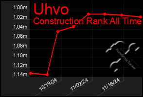 Total Graph of Uhvo