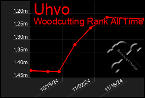 Total Graph of Uhvo