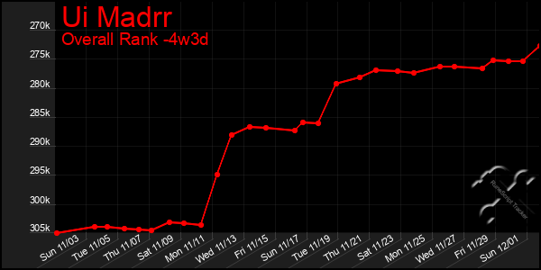 Last 31 Days Graph of Ui Madrr