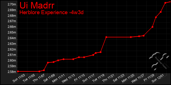 Last 31 Days Graph of Ui Madrr