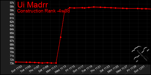 Last 31 Days Graph of Ui Madrr