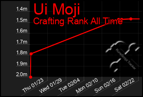 Total Graph of Ui Moji