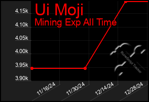 Total Graph of Ui Moji