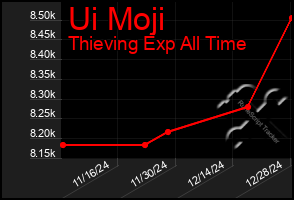 Total Graph of Ui Moji