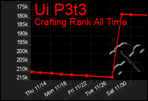 Total Graph of Ui P3t3