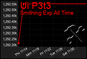 Total Graph of Ui P3t3