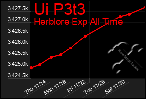 Total Graph of Ui P3t3
