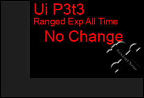 Total Graph of Ui P3t3