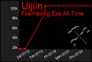 Total Graph of Uijiin