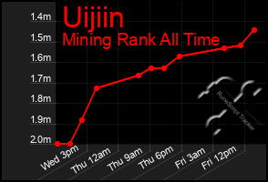 Total Graph of Uijiin