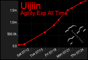 Total Graph of Uijiin