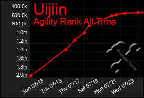 Total Graph of Uijiin