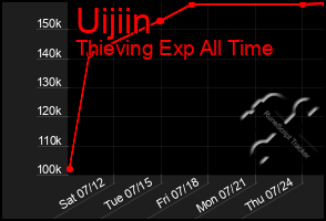 Total Graph of Uijiin