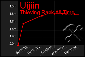Total Graph of Uijiin