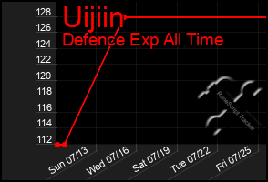 Total Graph of Uijiin