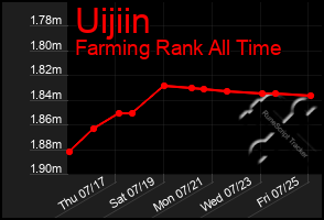 Total Graph of Uijiin
