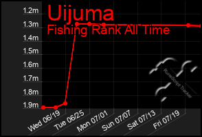 Total Graph of Uijuma