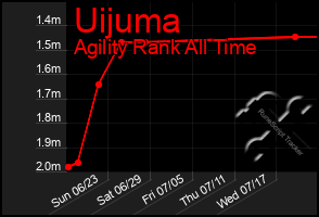 Total Graph of Uijuma