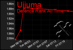 Total Graph of Uijuma