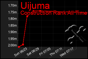 Total Graph of Uijuma