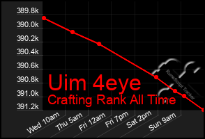 Total Graph of Uim 4eye