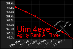 Total Graph of Uim 4eye