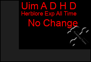 Total Graph of Uim A D H D