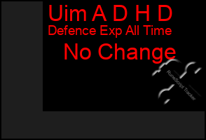 Total Graph of Uim A D H D