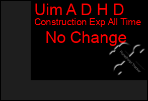 Total Graph of Uim A D H D